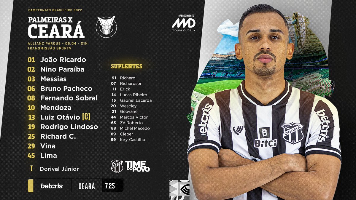 VingadoresCSC's tweet photo. Ceará escalado para a partida de logo mais contra o Palmeiras na estreia do Brasileirão 🖤🤍

0/45

BORA PRA CIMA 🙌🏻 VAMO VENCER 👊🏻

#Cearasc #VingadoresAlvinegros #BoraVozão #AvanteCeara #Brasileirão #CEAxPAL #CearáxPalmeiras https://t.co/QOBGQVQbmv