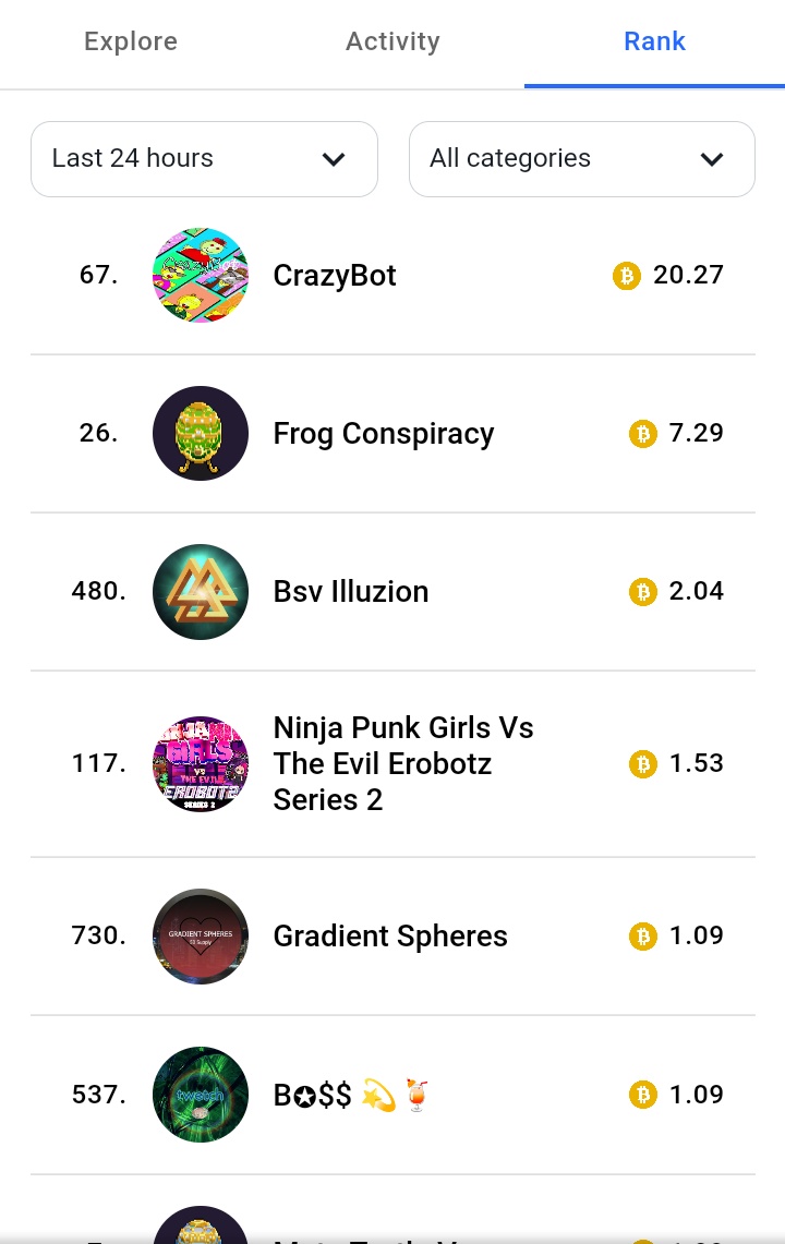 masterpicks007's tweet photo. 🤖 Thanks to all the Community for achieving this VOL.20.27 #BSV in 24 Hours 😱

It is an honor for me to work for everyone. #BitcoinSV 

The next step is to distribute the First Part of the Utility tomorrow

#NFTs #NFTGiveaways
#nftart #Bitcoin #BTC https://t.co/xyXHD96eiL