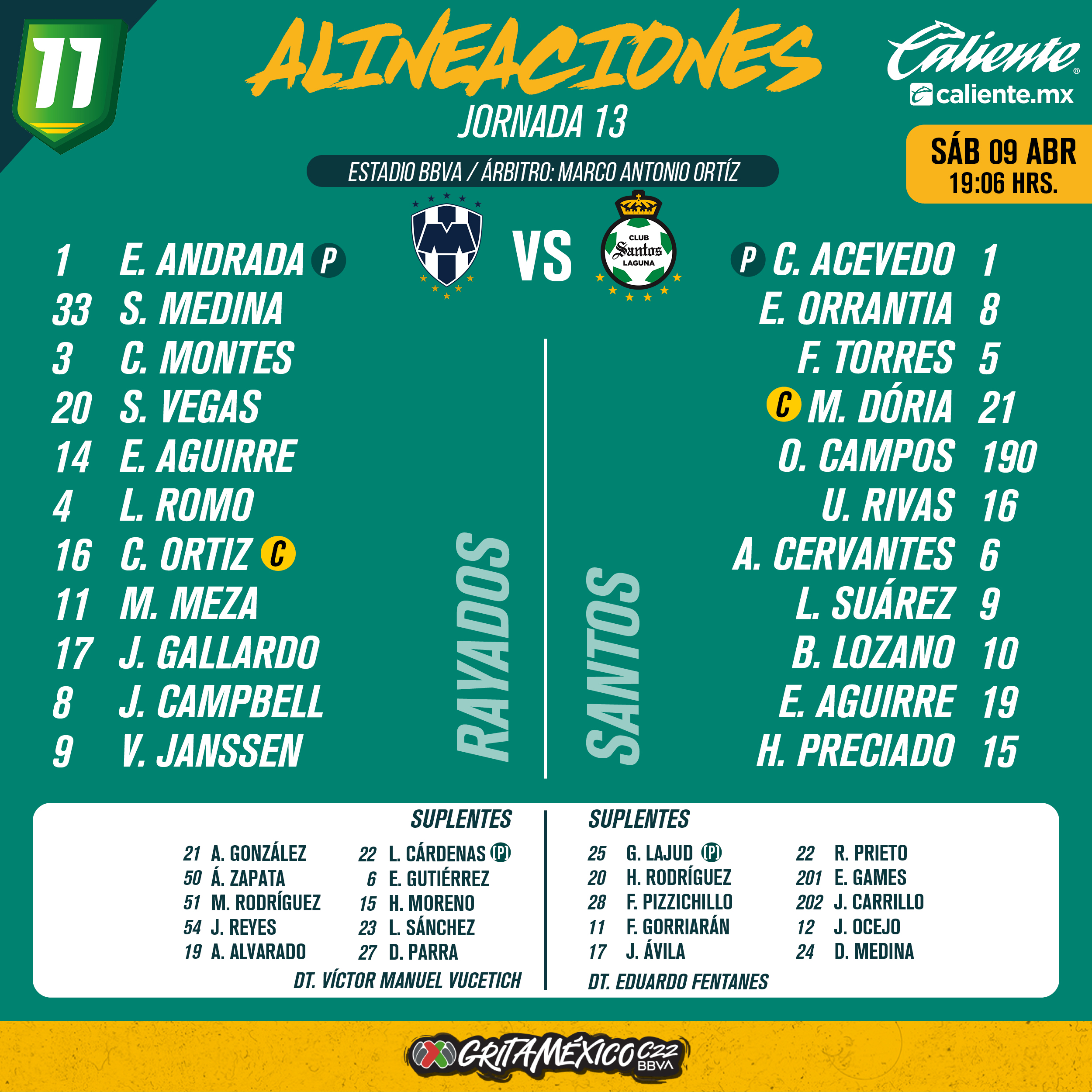 Alineaciones del Rayados vs. Santos