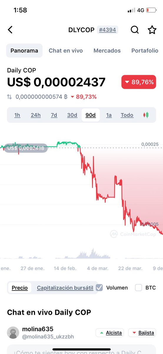 angelic269's tweet image. #DailyCop La cual se vendía como una criptomoneda estable, que no subía, ni bajaba,acaba de caer por que los creadores sacaron la liquidez a @yefersoncossio le pagaron 150 millones en una semana de publicidad, 250 ahora son 27 millones y no se puede retirar @FiscaliaCol @sicsuper