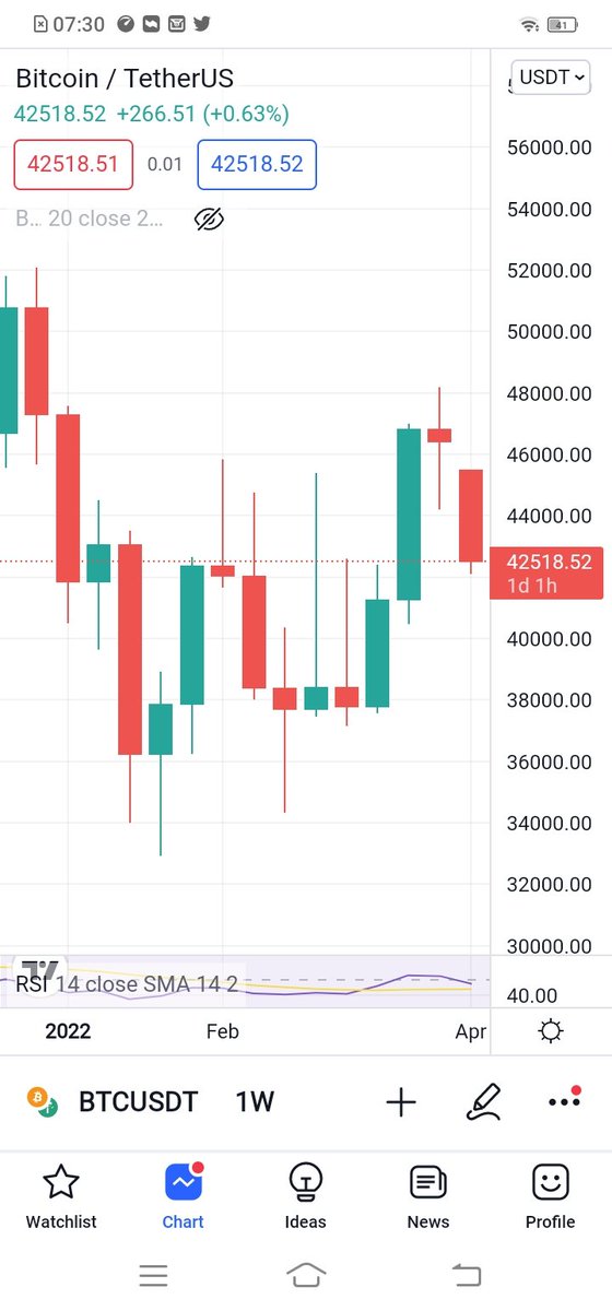 unlocrypto's tweet photo. @AurelienOhayon @TechDev_52 @TheRealPlanC @MatthewHyland_ @MattchengBtm @blaakke @jclcapital @Zima_The_Ape @Cryptoprofe_ @CalebFranzen @EtherNasyonaL Straight up Adam and Eve on Weekly #BTC https://t.co/5uwsTQybzf