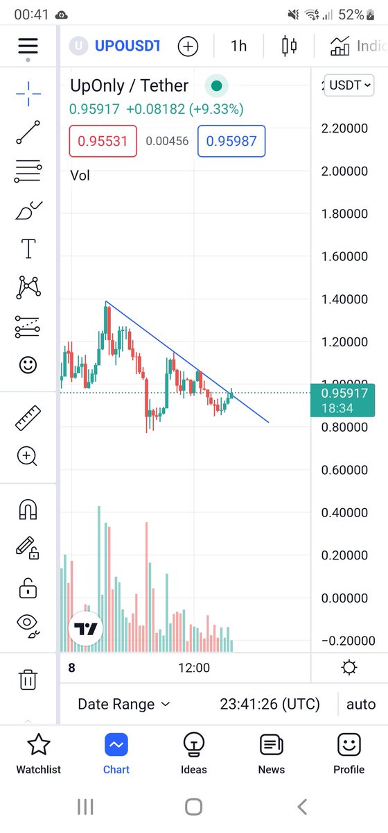 Crypto_Kuw's tweet photo. @wagnerstacy11 @CryptoSessions Yeah I guess it's over for NY last order 😕 https://t.co/jao2BrY7yR