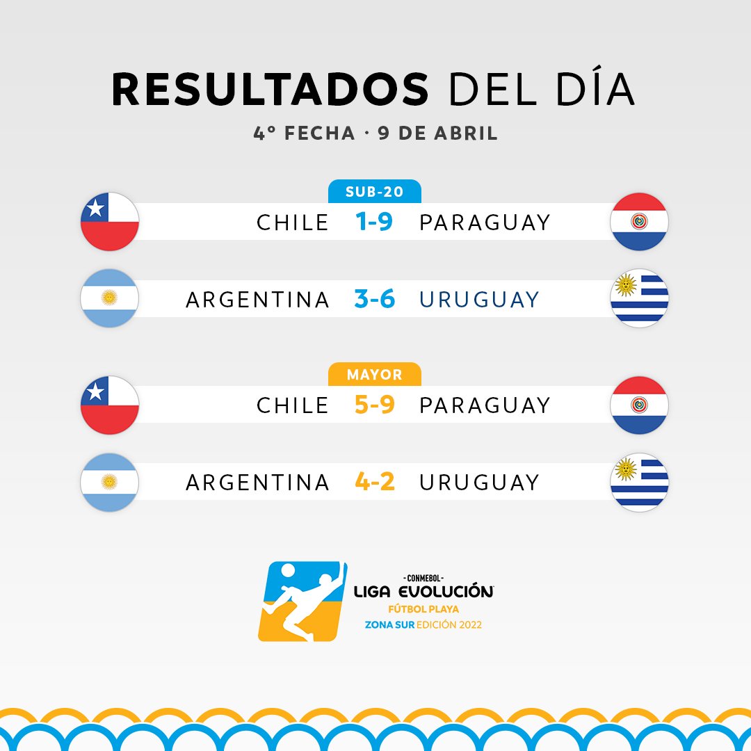 ARGENTINA VS. URUGUAY, CONMEBOL LIGA EVOLUCIÓN FÚTBOL PLAYA