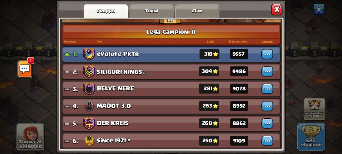 Festeggiamo questo grande fine lega per i ragazzi della @eV_PkTr con la promozione 😍🏆

😍🔥Goooo eVolute 😍🔥