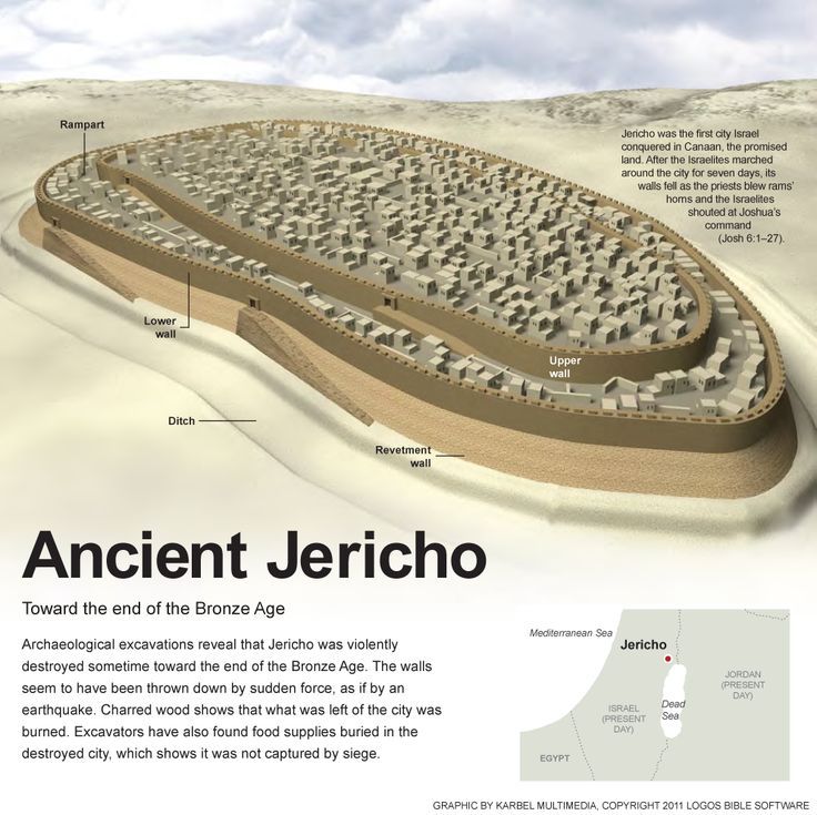 Ancient Jericho, around 1550 BC by Karbel.