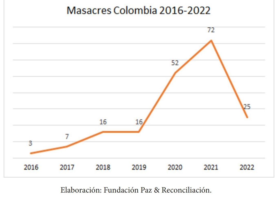petrogustavo's tweet photo. Le pregunto a Colombia si quieren continuar con este sendero de masacres, o cambiamos por la Vida. Les propongo el Cambio hacia la Paz. https://t.co/WmF9kKWXFW