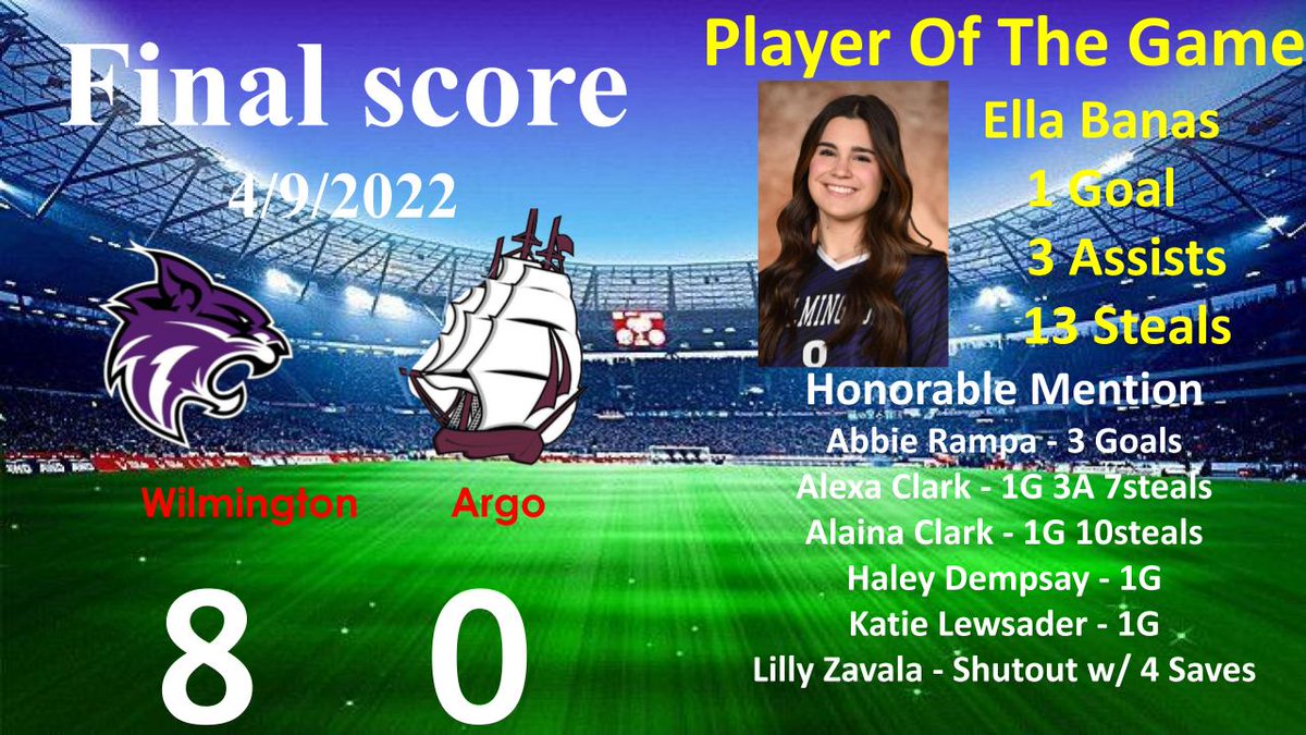 whs209soccer's tweet photo. Wilmington Lady Wildcats lit it up. Abbie Rampa powered through to put the finishing touches on 3 plays, @ellabanas02 and Alexa Clark was serving them up hot &amp; spicy. Banas' 13 steals was the stats to prove that she DOMINATED her territory!   . . . . https://t.co/mtUHpMU0LU