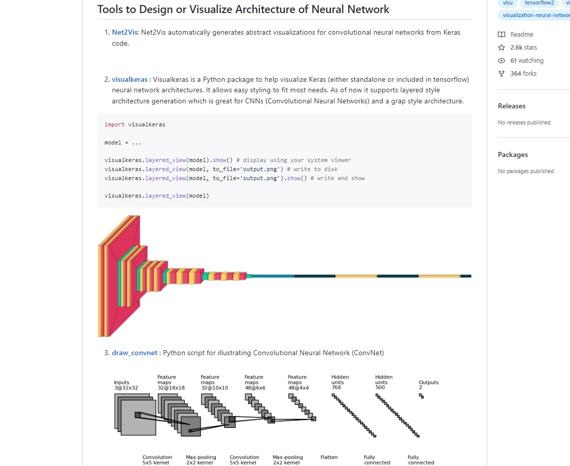 Tiago_Data's tweet photo. Tools to Design or Visualize Architecture of Neural Network #visualKeras #Net2Vis #draw_convnet #NNSVG #PlotNeuralNet #DotNet #GraphViz #ENNUI #GraphCore #Neataptic #TensorSpace #Monial #Quiver (https://t.co/vtpnlBvDiV) https://t.co/ruRfbcEocE