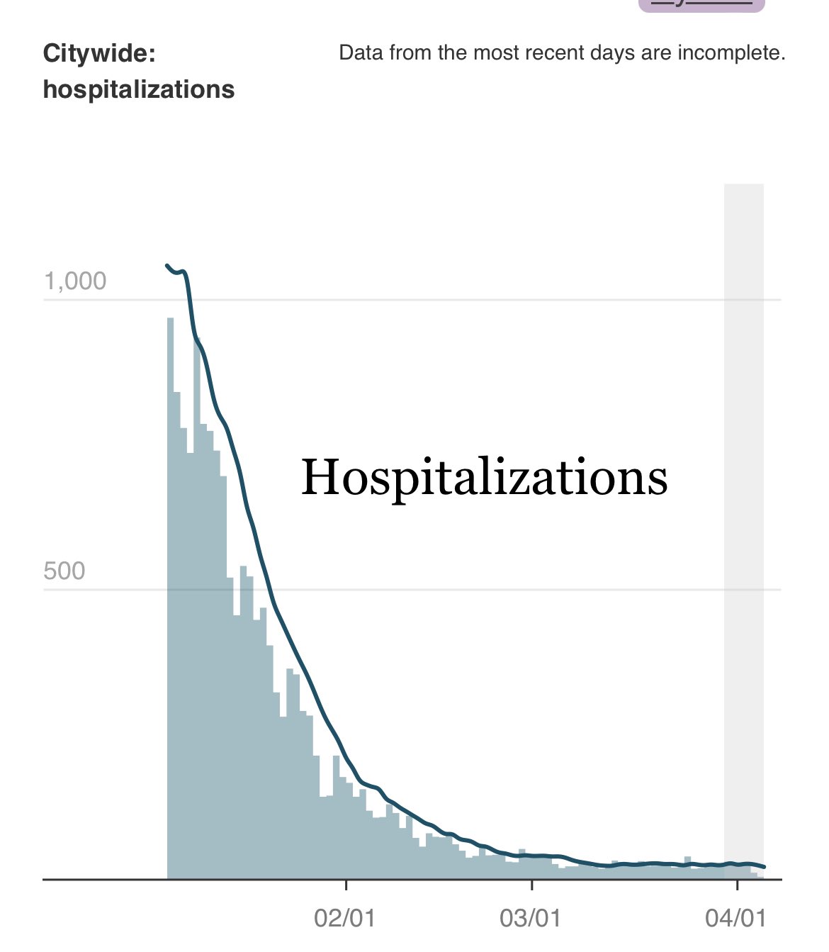Craig Spencer MD MPH on Twitter: "But whats interesting is that even ...