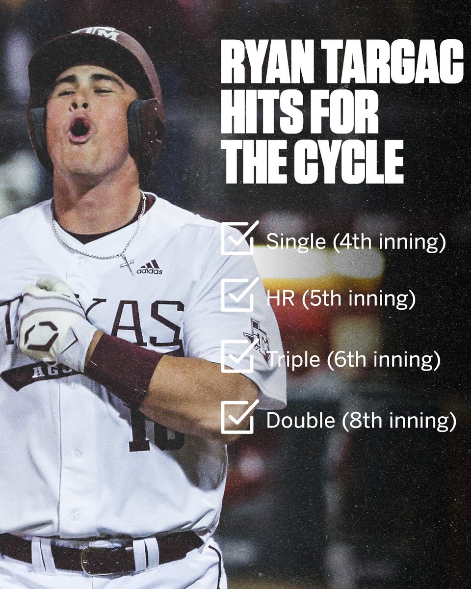 SECNetwork's tweet photo. ✅ Single
✅ HR
✅ Triple
✅ Double

@RyanTargac is the second @AggieBaseball player to hit for the cycle this season❕ https://t.co/RvxnxFxvqk