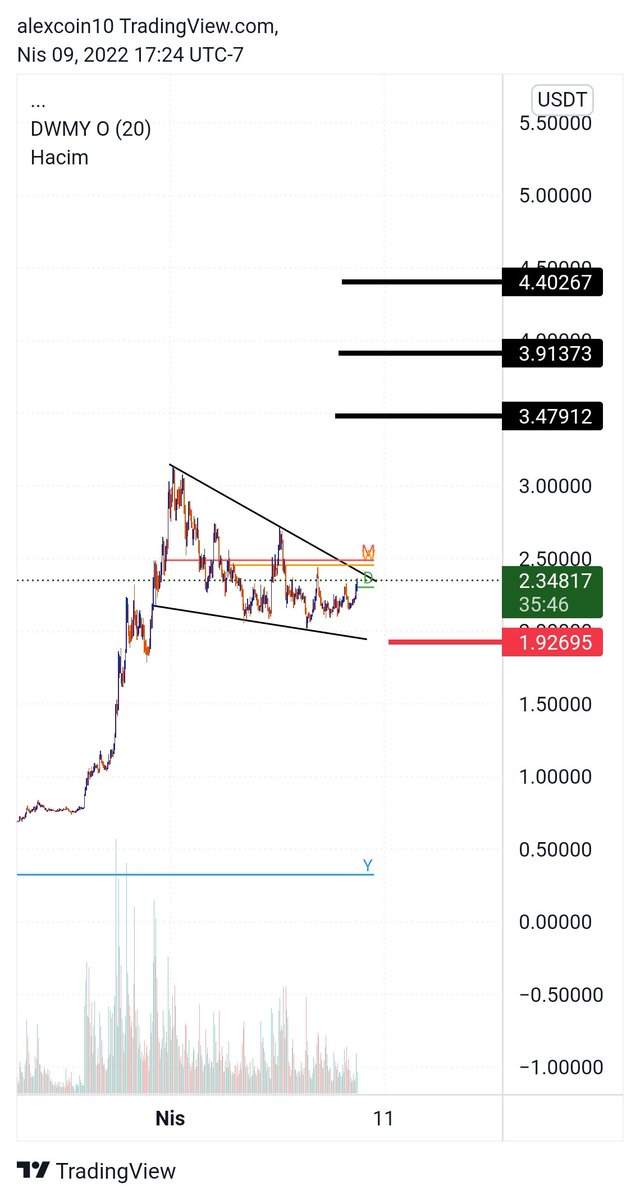 DAlexcoin's tweet photo. #gmt kırılımla girecem 🙏👍 https://t.co/zvgxo9KKnb
