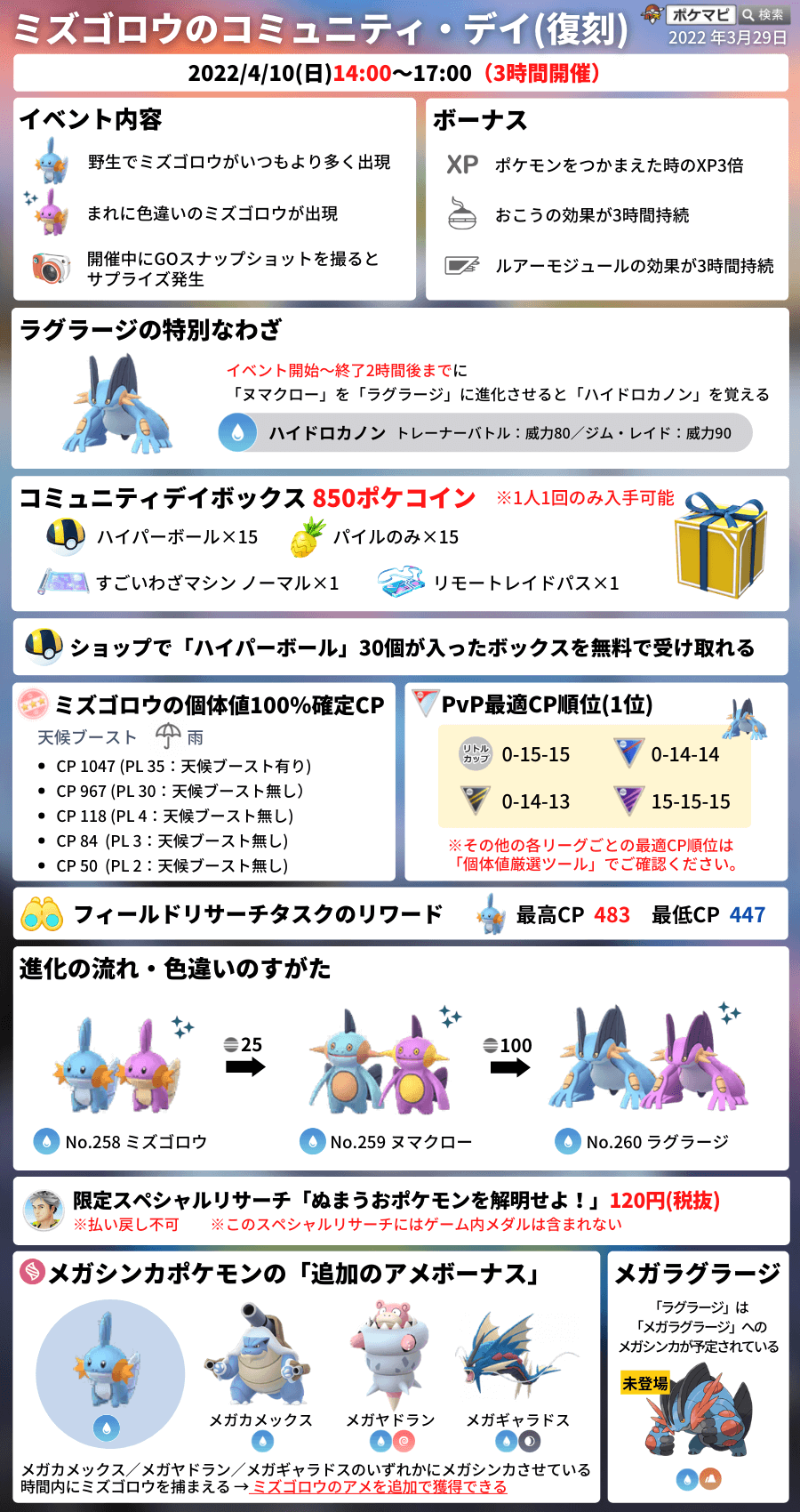ポケモンgo攻略情報 ポケマピ ミズゴロウのコミュニティデイ 復刻 のフィールドリサーチタスクの内容とリワードが確認されています 変更 追加の可能性があります T Co Chgwr9rrif ポケモンgo ミズゴロウ コミュニティデイ
