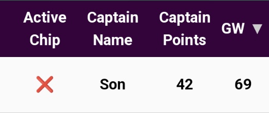 fpltoolbox's tweet image. So far, so good!!

#FPL #FPLCommunity