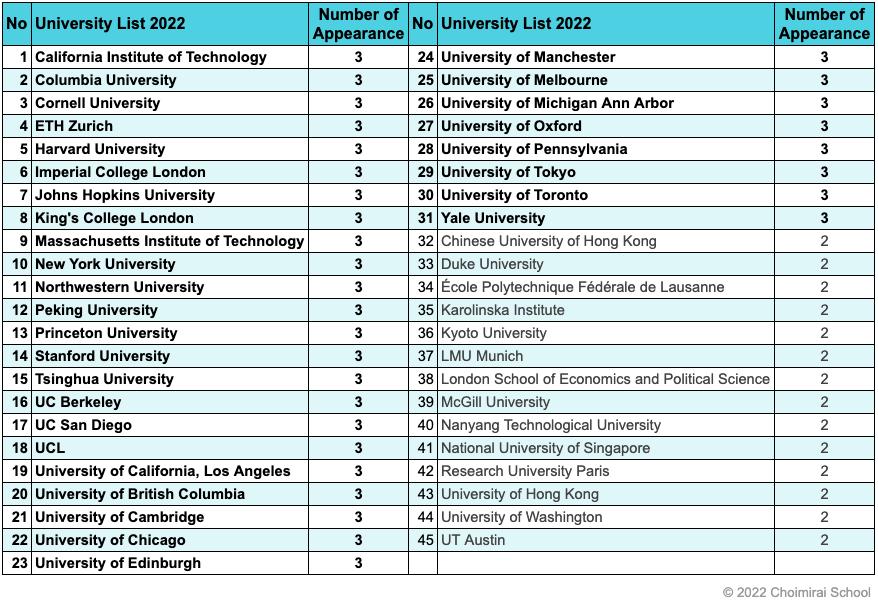 sangmin.eth ChoimiraiSchool on Twitter "2022年を基準とした時「High Potential