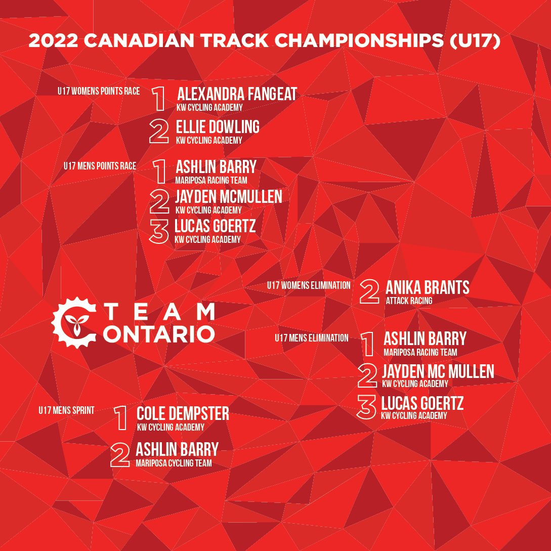 Ontario Cycling tweet media