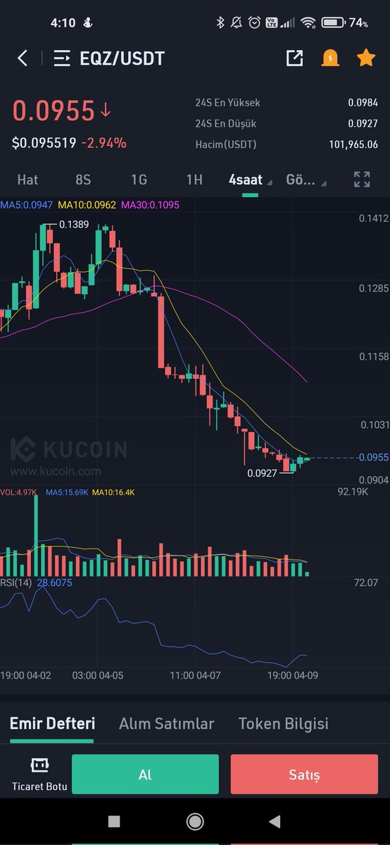 cryptodewil's tweet image. @EqualizerFlash için 4 saatlikte güzel bir görüntü çizdi ve yukarı yönlü hareket başlayacaktır ..
#kucoin #Btc #matic #Metaverse #raca #nft #web3 #doge #hot #dot #lina #sand #btc #eth #usd #gxs  #mina #matic #ftmusdt #api3 #crypto #binance