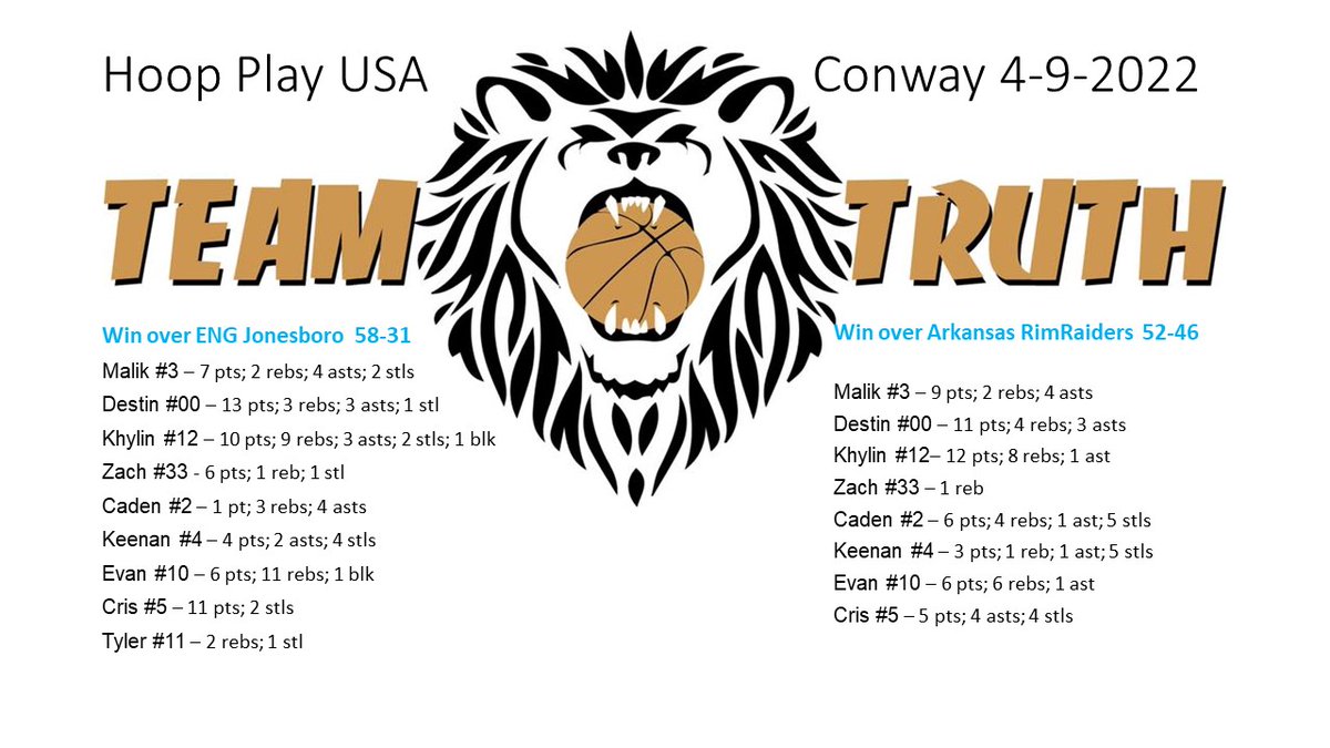 __mill32's tweet photo. Didn't play much in the second game, but so glad to be back on the court with 2024 @TeamTruthBBall.  Two wins in pool play today; bracket play tomorrow.  @KhylinPorchia @EvanBailey2024 @mpleasant_2024 @cadenhenderson7 @big73miller @GradyMajors #HoopPlayUSA #AAUBasketball https://t.co/Ca31sdGgrG