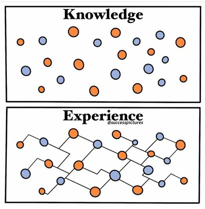 bizgoatinc's tweet photo. Knowledge vs. Experience.
@SuccessPictures https://t.co/LENrSS8m9H