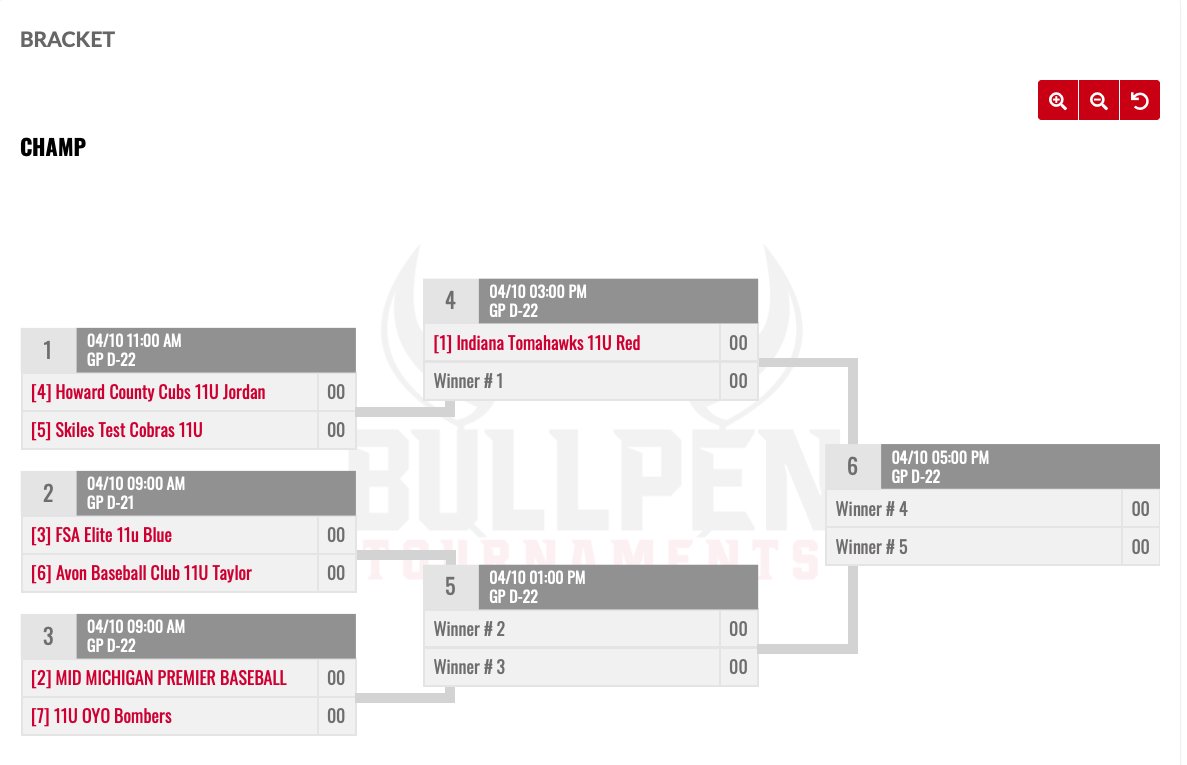 Bullpen Tournaments tweet media