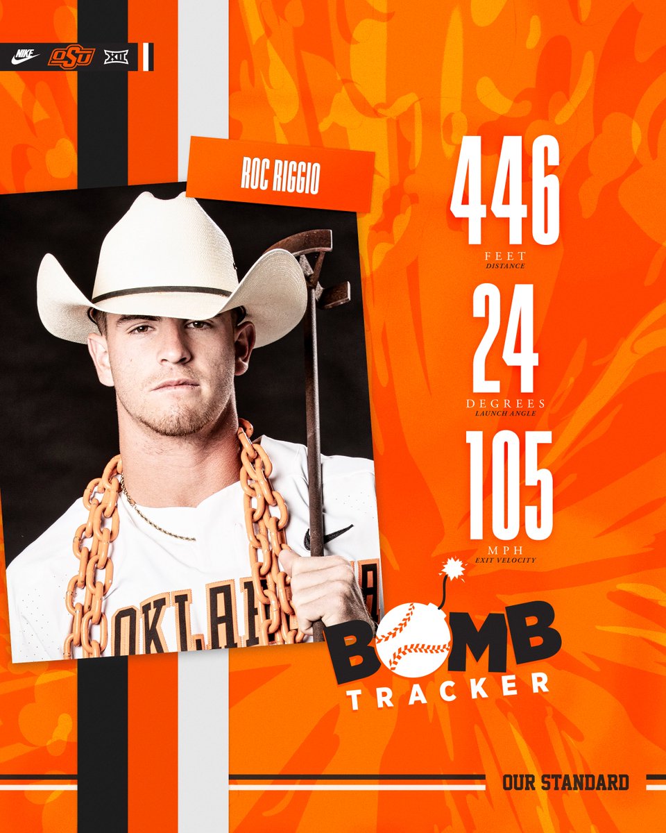 Inside The Numbers of <a href="/rocriggio/">Roc Riggio</a>'s BIG fly

#OurStandard #GoPokes