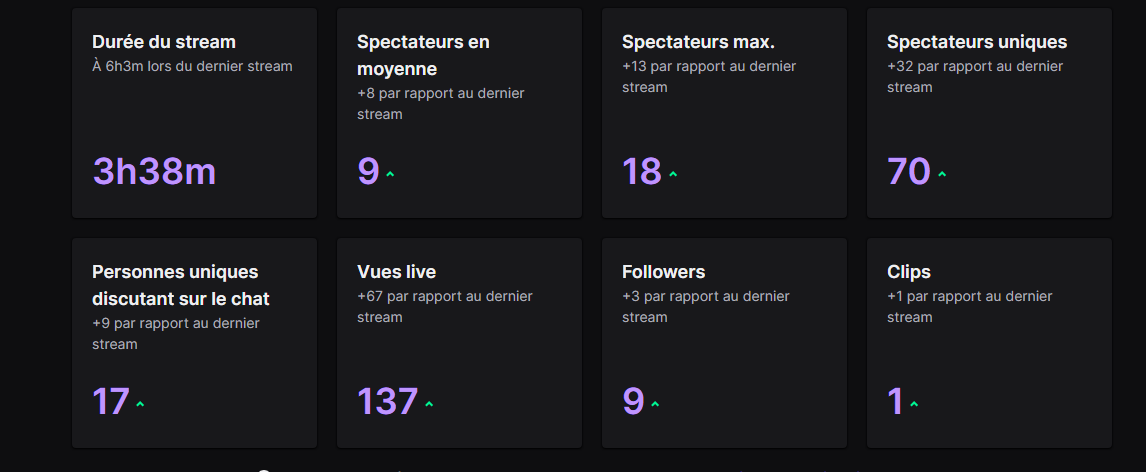 laviedemanu's tweet photo. Purée mais ce soir j'étais vraiment à mon prime, c'est incroyable https://t.co/IaCB9FhszD
