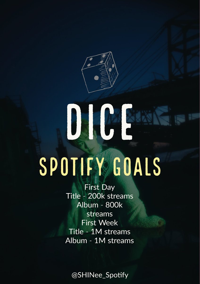 SHINee_Spotify's tweet photo. #ONEW_DICE Spotify Goals

🔥Remember that we have 16 hours to reach these goals
🔥Share the single on SNS
💚 the song on Spotify

#ONEW #SHINee @SHINee https://t.co/hDHjPmqRCq