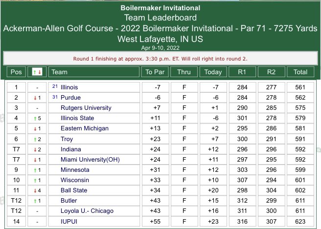 Rutgers Mens Golf tweet media