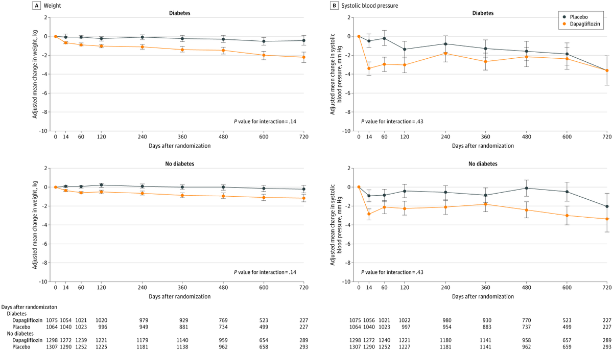 Jonathan Davis, MD, MPHS tweet media