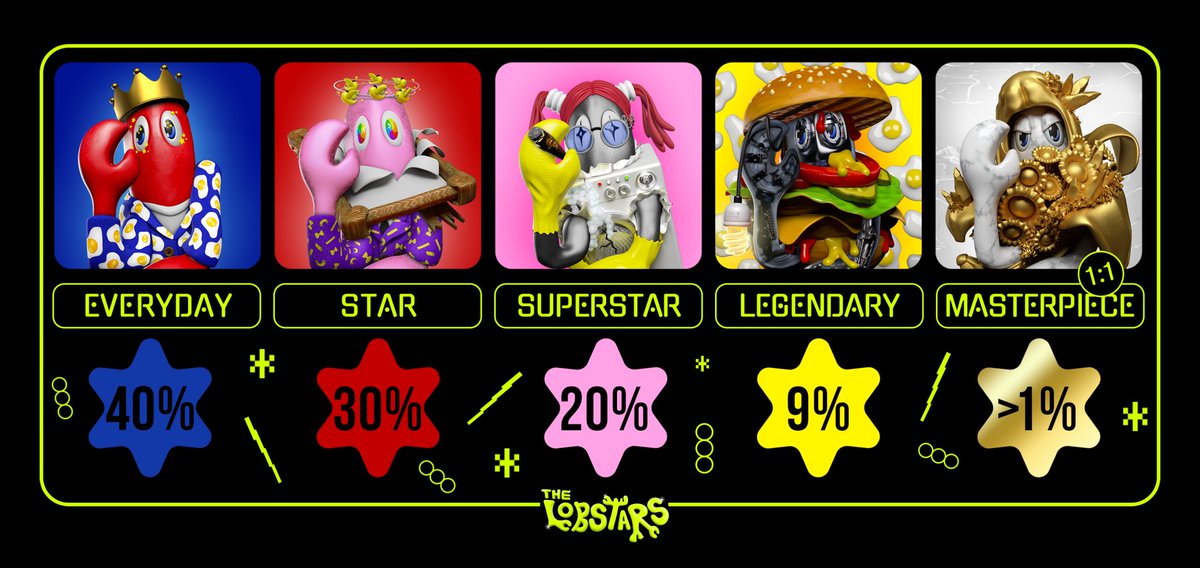 IT'S MINT DAY!!! 🚨

Today we begin our carefully mapped out phased mint for <a href="/TheLobstars/">The Lobstars</a> - what a moment! 🦞🎉

You've all seen the Sneak Peeks... Here is how <a href="/RaritySniperNFT/">SNIPER NFT</a> will be assessing the rarity of your Lobstars! 🤯🚀