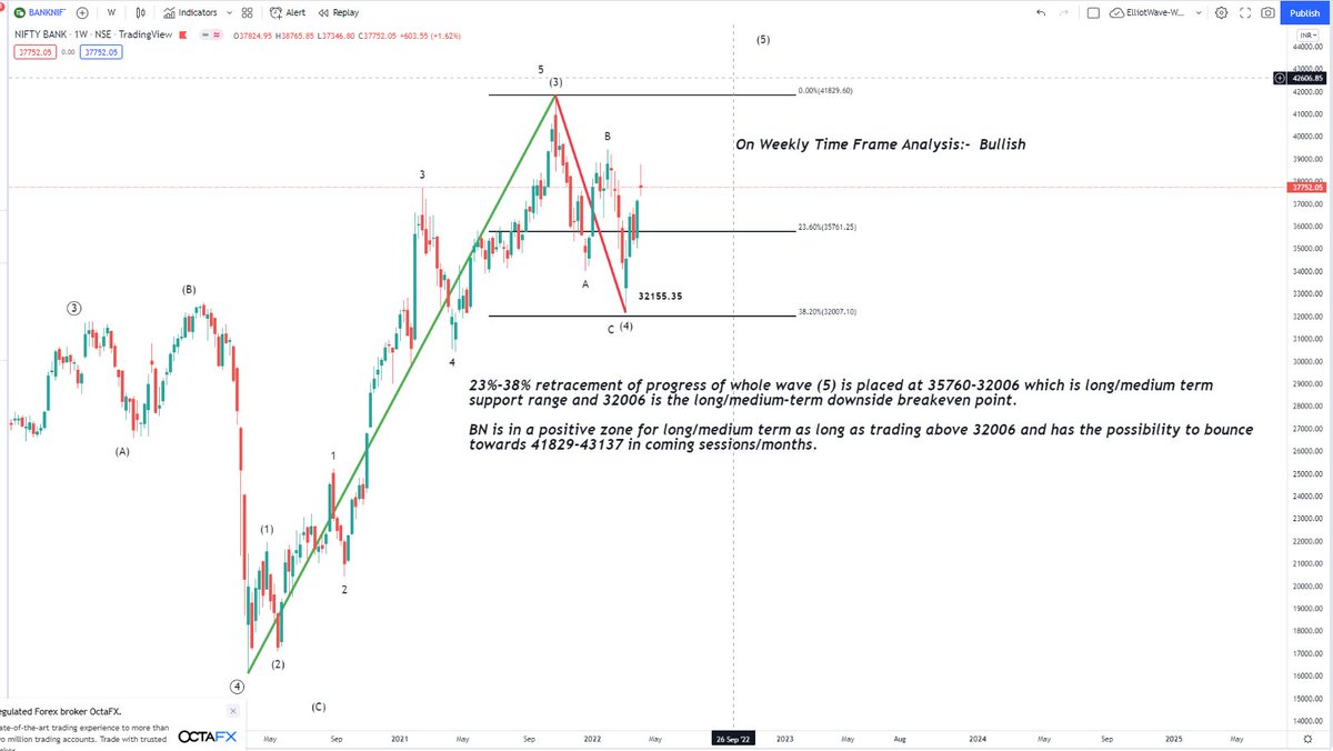 GhoshSubhag's tweet photo. Revisiting #banknifty on multi-timeframe analysis:-

Weekly TF (BULLISH):- Bank Nifty is in a positive zone for the long/medium term as long as trading above 32006 and has the possibility to bounce towards 41829-43137 in coming sessions/months.

#elliottwave https://t.co/e7t1wa4e2Y