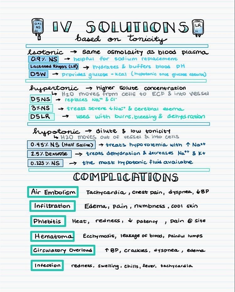 TheTutorMD's tweet photo. IV Solutions based on Tonicity💧📌
#MedTwitter #FOAMed https://t.co/vD2GyyYsau
