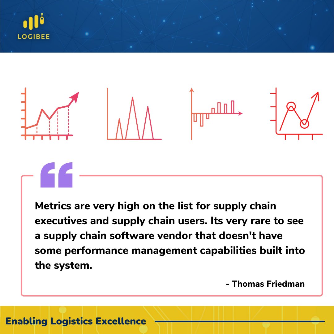 logi_bee's tweet photo. Measurements and metrics are at the heart of logistics and supply chains. Without knowing what's going on in the supply chain, no response is possible and no plan will succeed.
Do you agree? Think about it while sipping your Sunday coffee!
#logisticallyspeaking #supplychain https://t.co/jVX5SYxECQ