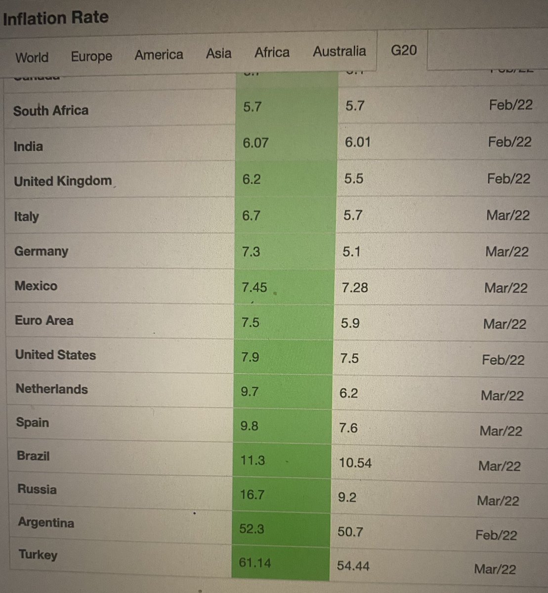 CryptoSwitch_EU's tweet photo. Huge inflation rates!
Start buying #Bitcoin, the only inflation safe holding!

#cryptoswitch #inflation #Crypto #btc https://t.co/tgGcYMMw4z