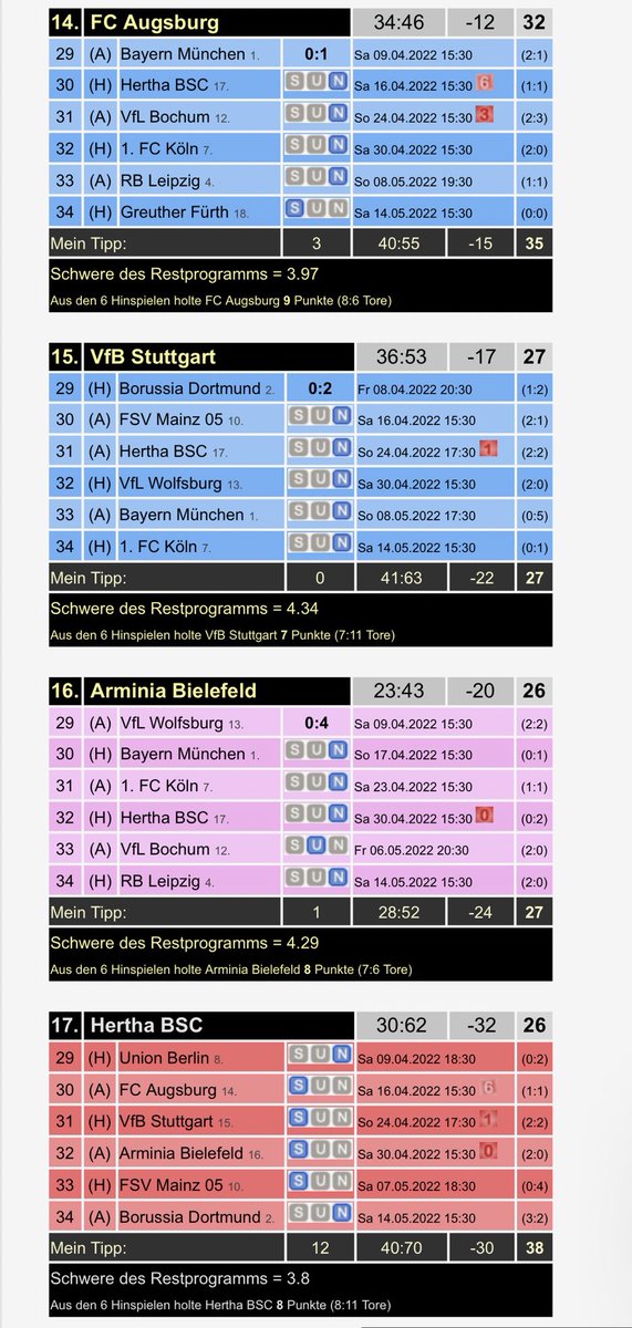 takberlin's tweet photo. Optimismus stirbt NIE, denn am Ende wird alles gut (und natürlich: denn wenn’s nicht gut ist, dann ist es noch nicht das Ende!). 

Eure Tipps: https://t.co/iE3vgKZ7rV

👇🏼👇🏼👇🏼 Mein Tipp 👇🏼👇🏼👇🏼

#derby #BSCFCU #immerhertha https://t.co/5ii8WeBf8G