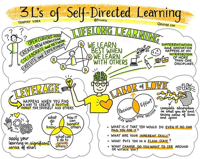 Self-Directed Learning
