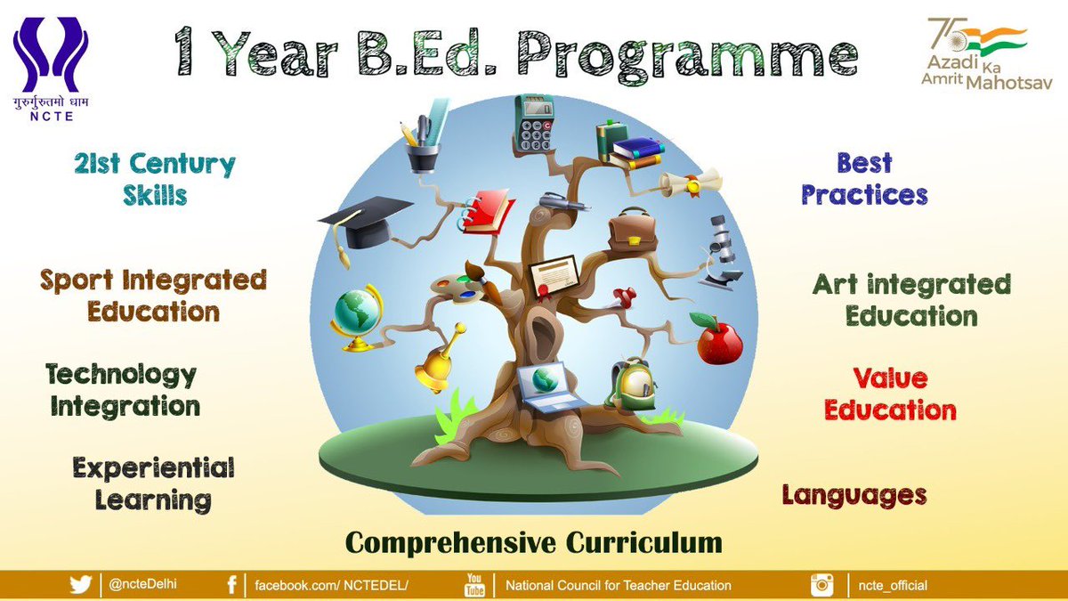 kaviclasses's tweet photo. #NEP2020 के तहत ही 1 Year B.Ed Programm का प्रावधान है अतः कृपया स्पष्ट करे की #NCTE कब 1 Year B.Ed लागू करेगी।
लाखों PG Students #1yearbed का इंतजार कर रहे हैं।
कृपया #1yearbed को 2022 में लागू करे 🙏 https://t.co/5uFrv4huiN