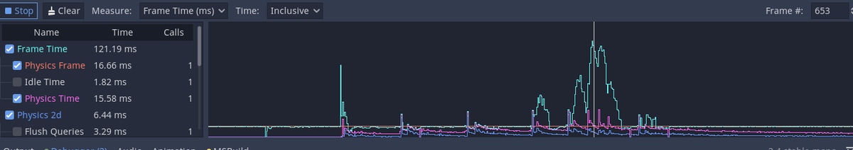S1lv3rOff's tweet photo. #screenshotsaturday Lag check 2. After must confusion (note, disable collision on creation) got object pooling working. Cap is 2k. There's still a bottleneck somewhere and I'm struggling to find it. But it's late and I'm tired.
#GodotEngine #gamedev https://t.co/J1Rp0xTeuJ