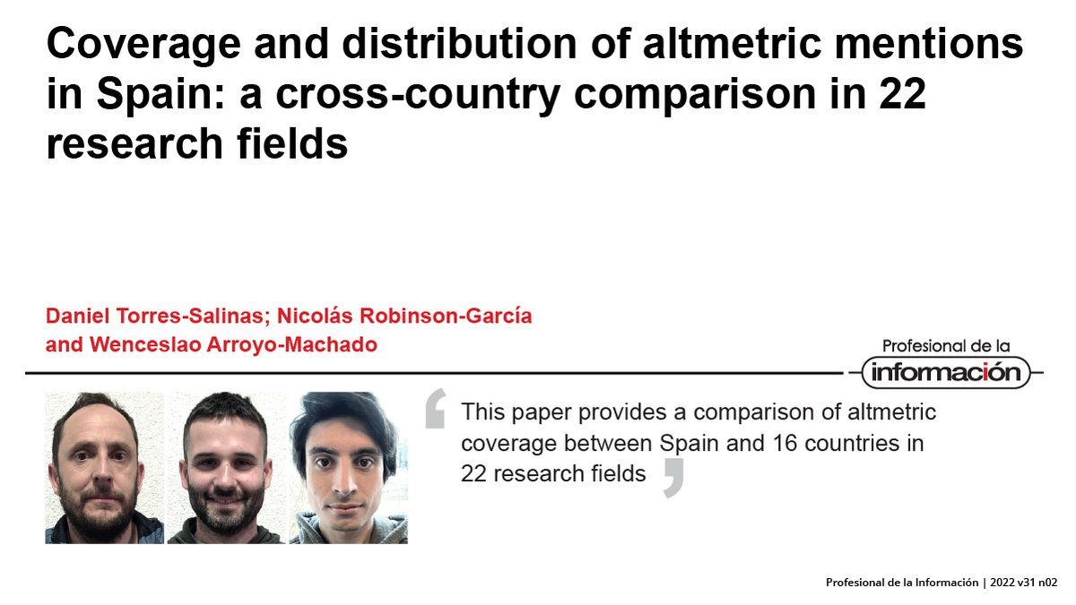 SCImagoEPI's tweet photo. Coverage and distribution of altmetric mentions in Spain: a cross-country comparison in 22 research fields. By @torressalinas; @nrobinsongarcia and @Wences91
▶️ https://t.co/EUkweaTCQl
#Altmetrics #Spain #Europe #UnitedStates #ScientificProduction #Altmetric #WebOfScience https://t.co/xqQns4abFt