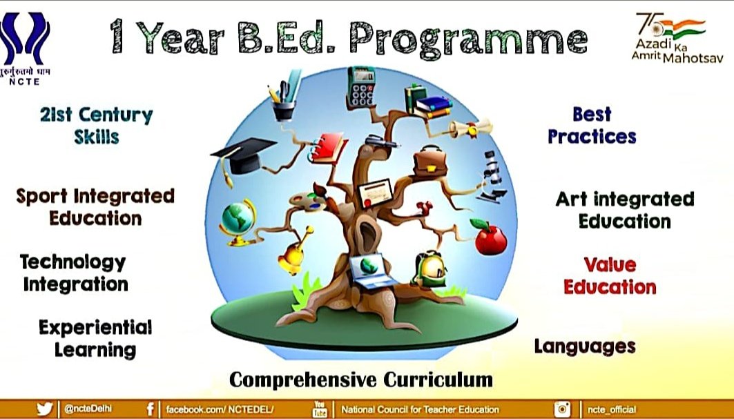 Battleforssc's tweet photo. #NEP2020 के तहत ही 1 Year B.Ed Programm का प्रावधान है अतः कृपया स्पष्ट करे की #NCTE कब 1 Year B.Ed लागू करेगी।
लाखों PG Students #1yearbed का इंतजार कर रहे हैं।
कृपया #1yearbed को 2022 में लागू करे 🙏 
#1yearbedforpg https://t.co/7Nx6zp4oxp