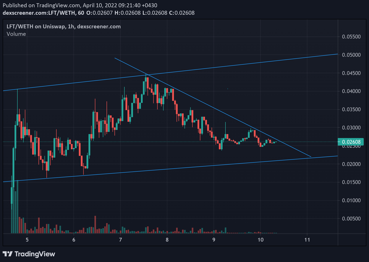 WHO THINKS IT'S READY TO GO? 🚀 $LFT <a href="/LendFlareOffic/">Dragon dawn</a>
