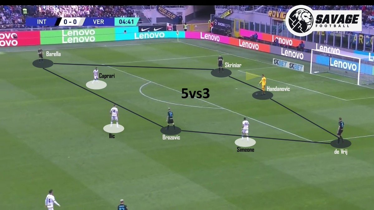 SavageFootballl's tweet photo. Inter raih 3 poin. Perisic jadi aktor penting dalam laga ini, meski permainan Inter juga cukup bagus secara tim. Inter melibatkan Handanovic, sehingga tercipta keunggulan jumlah &amp; berhasil mengeliminasi pressing dari Verona. Bagaimana jalannya laga?

Big thanks buat retweet nya https://t.co/KBrxxcTAkO