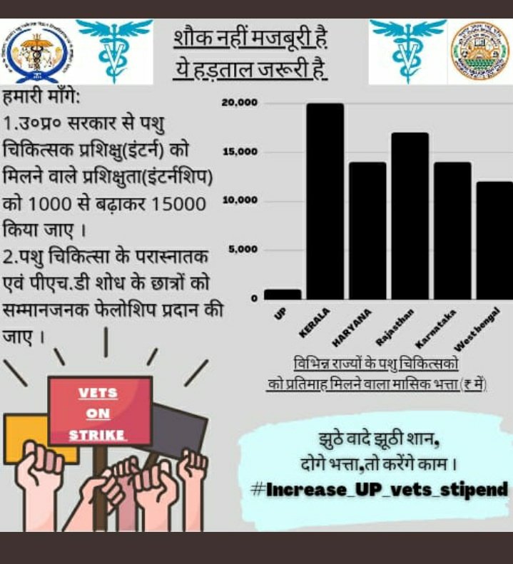 हम अपना हक माँग रहे हैं,आपकी Salary नही,और हम तब तक डटे रहेंगे जब तक हमारा हक़ नही मिल जाता।
#UP_Vet_Stipend 
#DUVASU_Mathura 
#SVPUAT_Meerut <a href="/dharampalbjpmla/">Dharampal Singh</a> <a href="/pdevendra/">Devendra Pandey</a> <a href="/sudhirk_garg/">Sudhir Garg</a> <a href="/myogiadityanath/">Yogi Adityanath</a> <a href="/PMOIndia/">PMO India</a> <a href="/PRupala/">Parshottam Rupala</a> <a href="/drsanjeevbalyan/">Dr. Sanjeev Balyan</a> <a href="/MLA_Meghshyam/">Meghshyam Singh (मैं हूँ मोदी जी का परिवार )</a> <a href="/dmmathura7512/">DM Mathura</a> <a href="/ncbjp_laxmi/">Laxmi N Chaudhary</a>