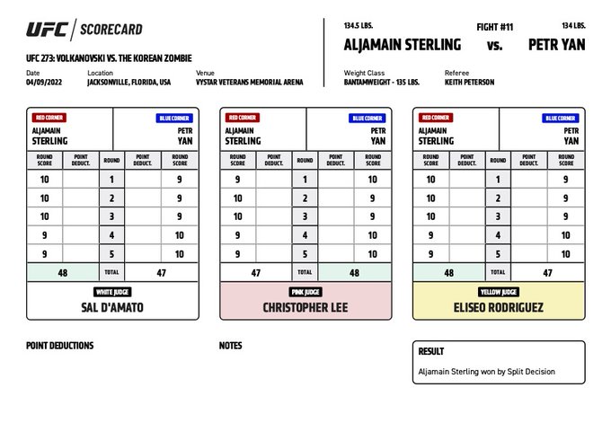 jedigoodman's tweet photo. Sterling/Yan Scorecards
#UFC273 https://t.co/GOmFPVN1jC