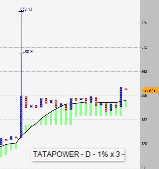 srvithal388's tweet image. Super Pattern Bullish Probable around 52 week high zone

1% EOD Charts

#AdanoPorts 
#Reliance
#TataPower