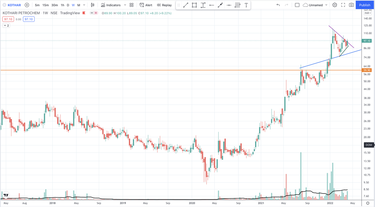 su_bodhGyan's tweet photo. Good looking Petrochemicals Charts:
#DVL
#KOTHARIPET
#SUPPETRO
#MANALIPETC

#StockMarketindia #StockMarket #stockstowatch https://t.co/IzfAZo6ud9
