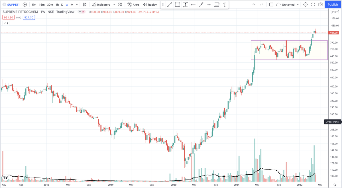 su_bodhGyan's tweet photo. Good looking Petrochemicals Charts:
#DVL
#KOTHARIPET
#SUPPETRO
#MANALIPETC

#StockMarketindia #StockMarket #stockstowatch https://t.co/IzfAZo6ud9