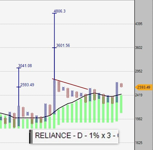 srvithal388's tweet image. Super Pattern Bullish Probable around 52 week high zone

1% EOD Charts

#AdanoPorts 
#Reliance
#TataPower