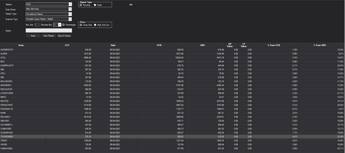 srvithal388's tweet image. Super Pattern Bullish Probable around 52 week high zone

1% EOD Charts

#AdanoPorts 
#Reliance
#TataPower