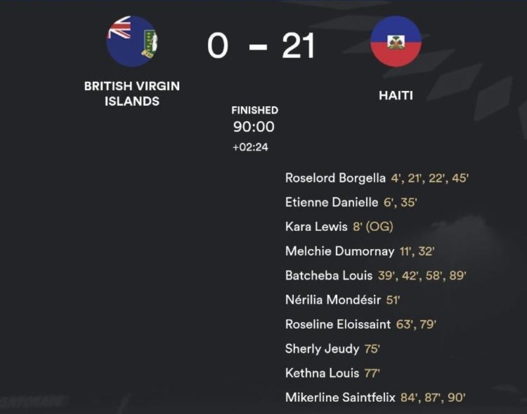 Dans le cadre de la troisième journée du groupe E comptant pour les éliminatoires de la Coupe du Monde de la FIFA, Australie et Nouvelle-Zélande 2023, les Grenadières ont ete impitoyables face aux Iles Vierges Britaniques qui n'a pu que s'incliner à Road Town.