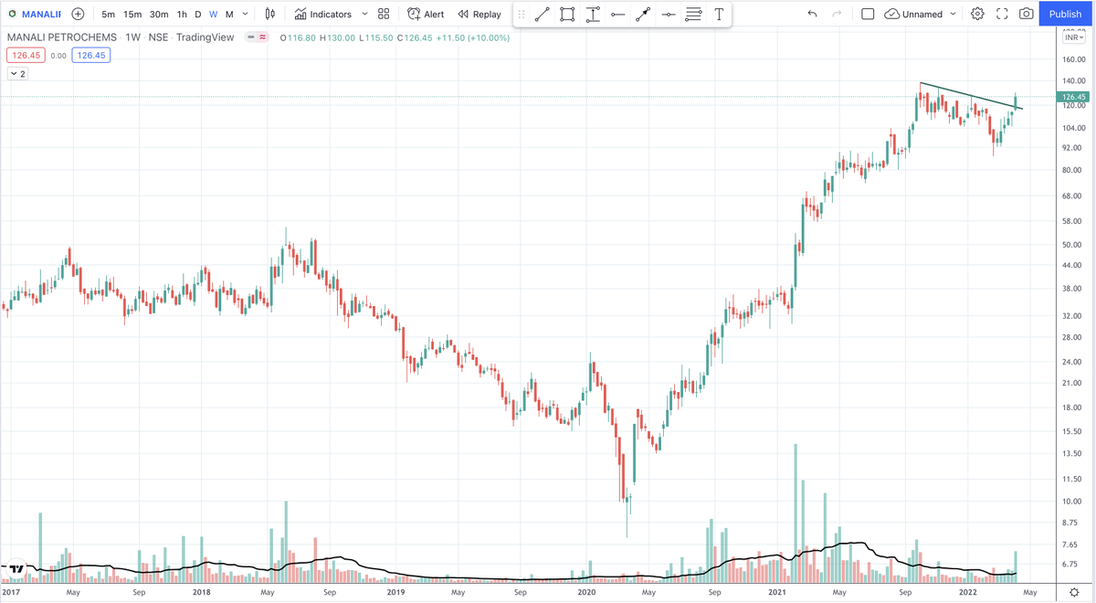 su_bodhGyan's tweet photo. Good looking Petrochemicals Charts:
#DVL
#KOTHARIPET
#SUPPETRO
#MANALIPETC

#StockMarketindia #StockMarket #stockstowatch https://t.co/IzfAZo6ud9